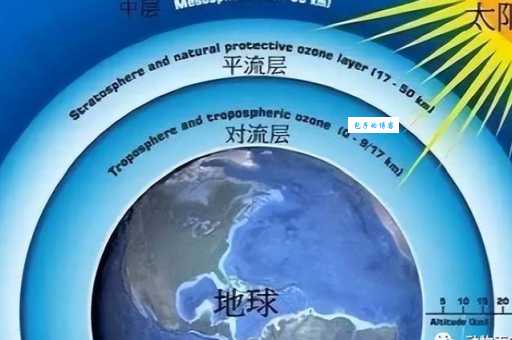 大气层有几层各层高度分别是多少看完就懂
