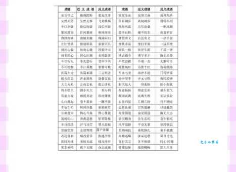 屈指可数的同义词近义词反义词 区别用法全面解析