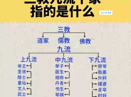 三教九流指什么 揭秘古代社会的阶层划分