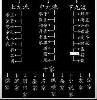 三教九流指什么 揭秘古代社会的阶层划分