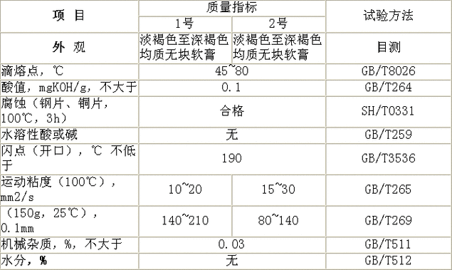 石油是混合物吗 解析石油的组成和分类