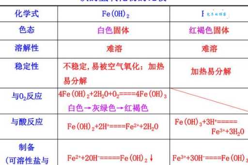 什么是氧化物 化学中的氧化物分类与特点