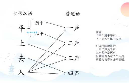 平声和仄声是什么意思 简单解释古诗朗读的声调规则