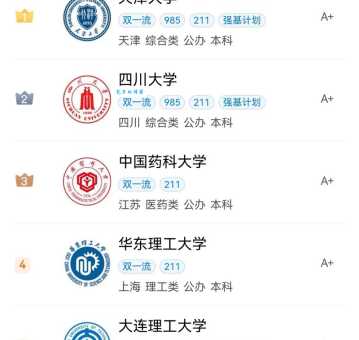 制药工程专业考研方向有哪些哪个最吃香