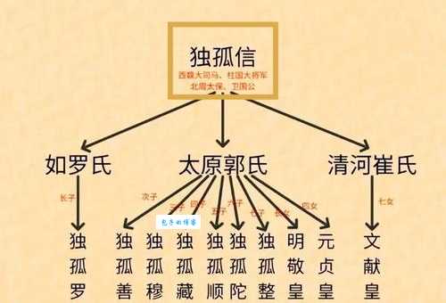 天家是什么意思 原来是指古代皇室家族