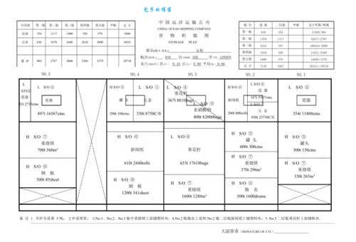 配载是什么意思 配载在货运中的重要性解析