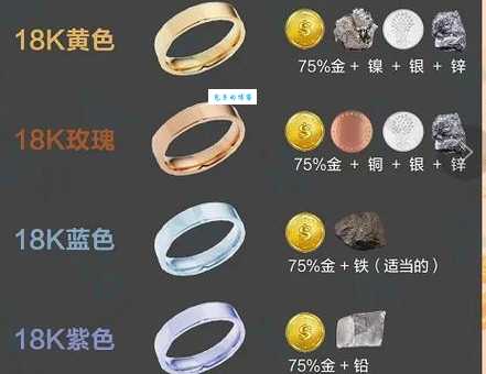 18krgp是什么意思 为什么商家都喜欢用这种材料