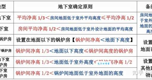 半地下是什么意思 解析半地下的定义与特点