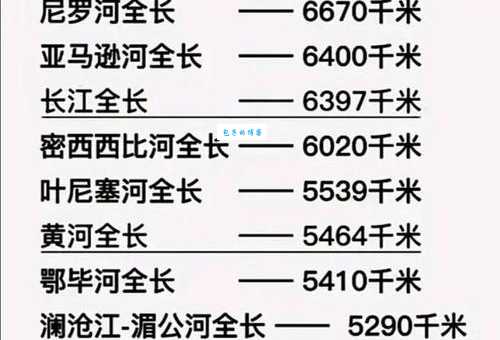 世界上最长的河是哪条带你了解全球河流长度排名