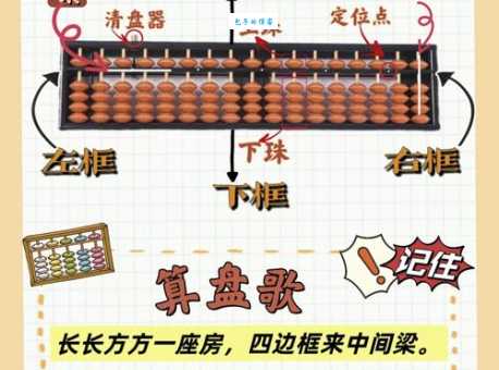 算盘是什么时候发明的 揭秘古老计算工具的起源