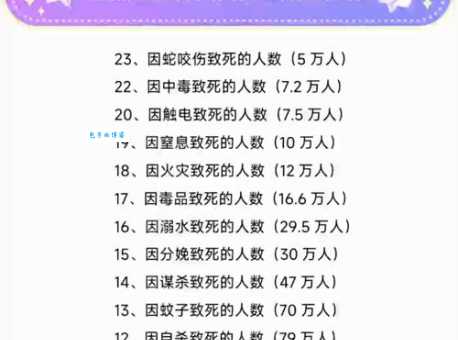 全世界死亡率最高的地方在哪里这些地方要小心