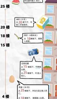 掷出窗外是什么意思原来是指高空抛物行为