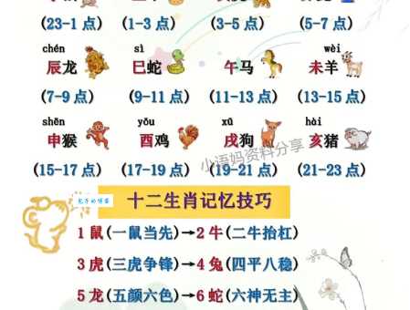 三番四次代表哪个生肖 看看你猜对了没有