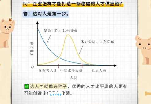 选才是什么意思 如何科学选拔优秀人才