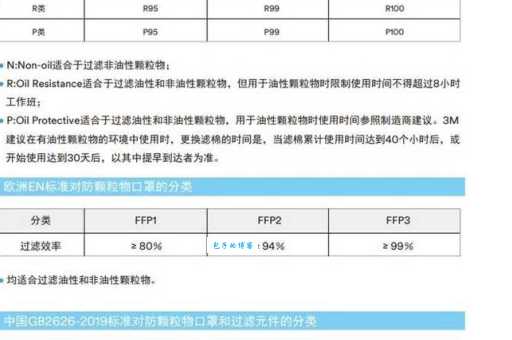 3m口罩型号区别大全 教你快速分辨不同分类