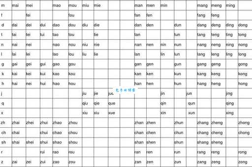 深宵的拼音怎么写 一分钟学会正确拼法
