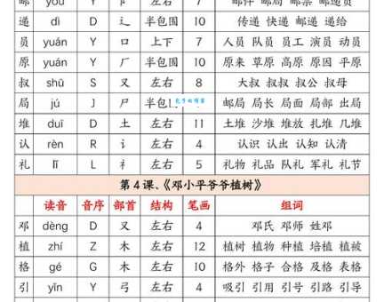 学习膝的拼音和组词 掌握这个字的使用方法