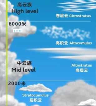 五云是什么意思它代表哪五种颜色的云
