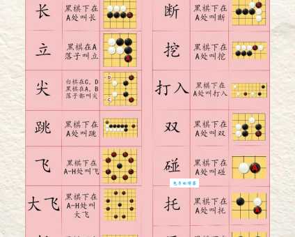 棋组词拼音练习 每天5分钟快速记住棋类用语