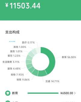 赤字是什么意思 个人和企业的赤字有啥不同
