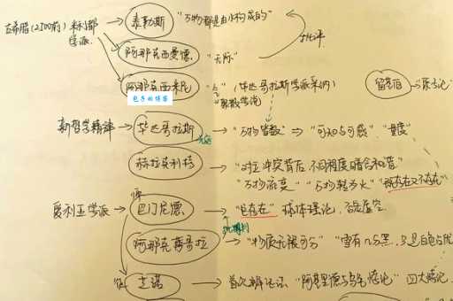 伯特兰罗素西方哲学史一本让你爱上哲学的好书