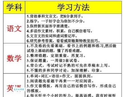 Mr.雷分享高效学习方法提升你的成绩