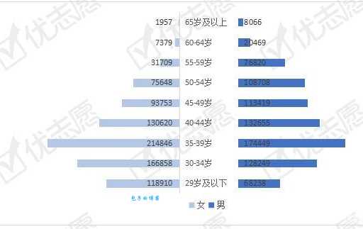 任玥个人资料大揭秘她的年龄和学历是什么