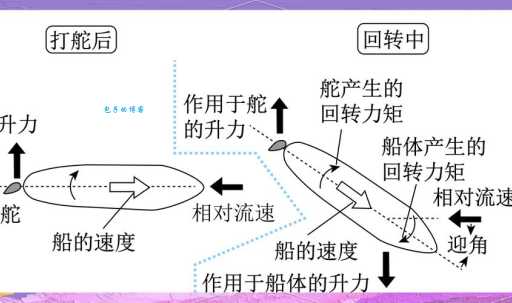 为什么叫轮船和它的动力系统分不开