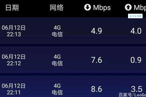 4g网络是什么意思 4g网络流量消耗快不快