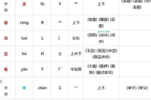 搓的拼音和组词 轻松记住搓字用法
