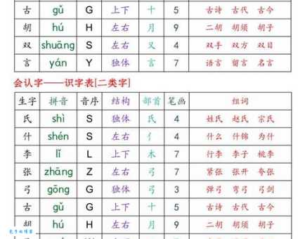 荀攸怎么读教你快速掌握正确读音
