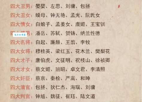 吴中四杰包括哪些人 中国文学史上的重要人物