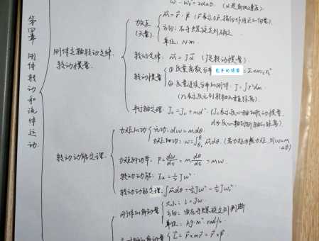 转动是什么意思 物理中的转动概念详解