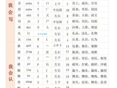 眨的拼音怎么读 常用组词和造句示例分享