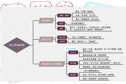 什么是思潮起伏的意思？3分钟快速了解