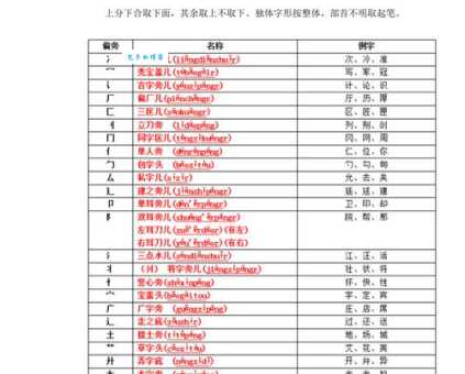 暨的部首是什么常见汉字偏旁快速记忆法