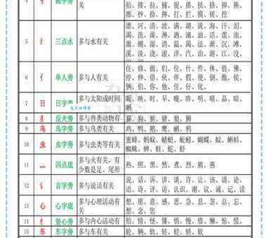暨的部首是什么常见汉字偏旁快速记忆法