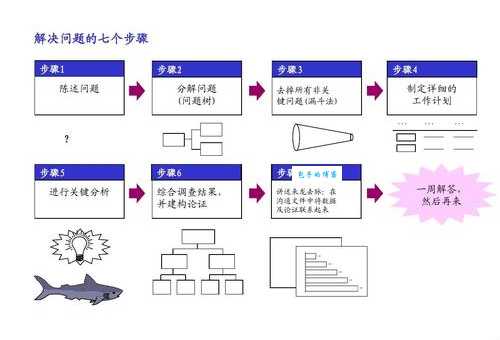 magento空间常见问题及解决方法大全