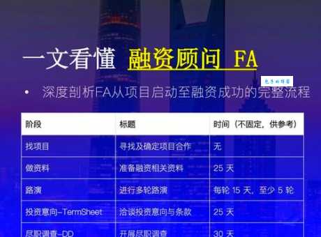 ico是什么意思 ico的投资价值与注意事项