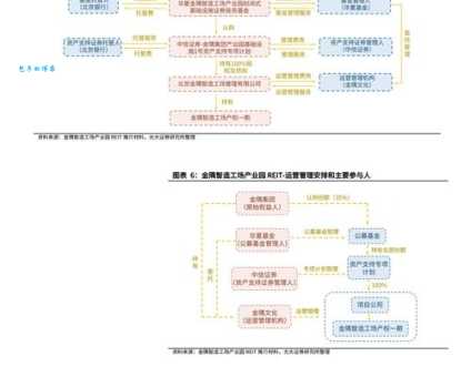 ico是什么意思 ico的投资价值与注意事项