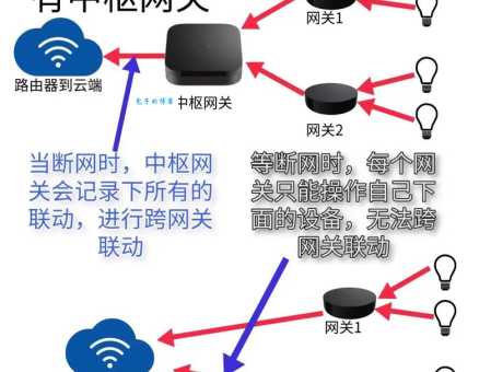 502 bad gateway是什么意思 教你快速修复网关问题