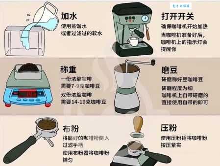 咖啡机怎么用常见问题解答一学就会