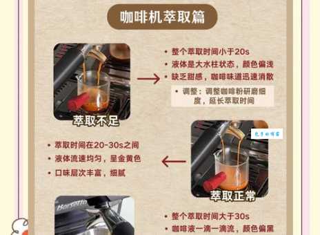 咖啡机怎么用常见问题解答一学就会
