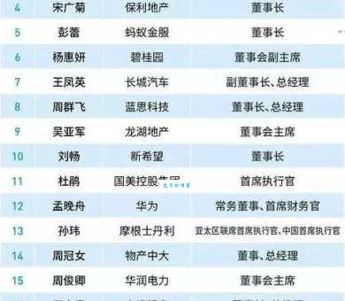 孙亚芳的个人资料简介及职业经历一览