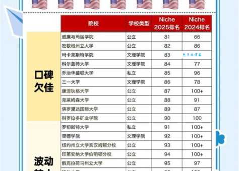 休斯顿有哪些大学 本地学生推荐这五所