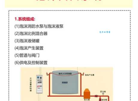 泡沫灭火器不能扑救什么火灾这些火灾千万别用