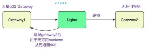 502 bad gateway怎么解决 网络连接问题排查方法