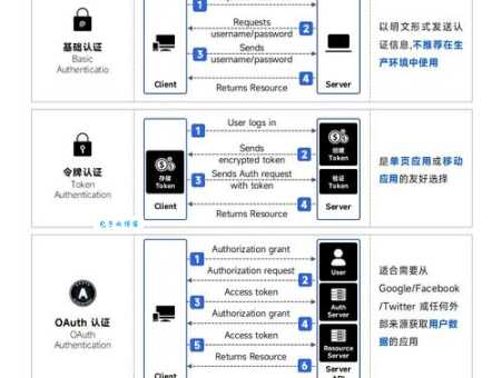 什么是REST API 程序员必知的网络通信方式
