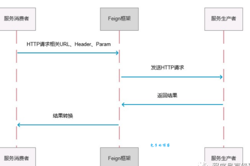 什么是REST API 程序员必知的网络通信方式
