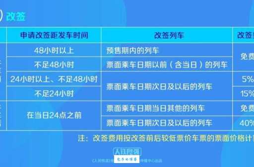 火车票能改签几次 改签次数规定一次说清